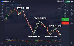 The Comprehensive Guide to Trading on Pocket Option DE 11 The Comprehensive Guide to Trading on Pocket Option DE 11