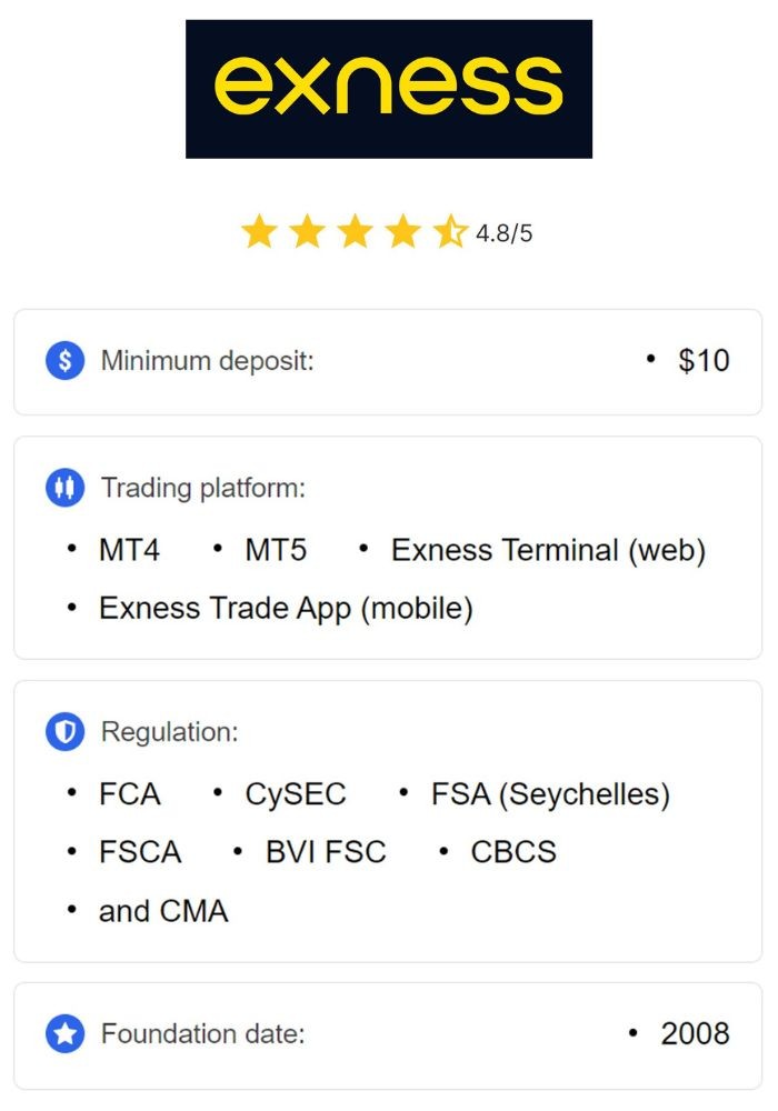 Exness For Trading Your Guide to Successful Online Trading Exness For Trading Your Guide to Successful Online Trading