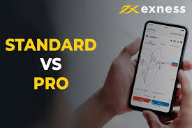 Exness platform for the desktop - A Comprehensive Guide